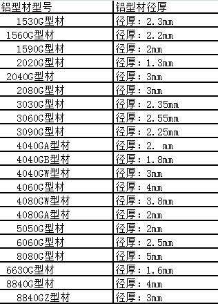 国标草莓影院在线观看厚度标准