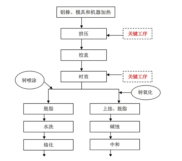草莓影院在线观看加工流程详解图