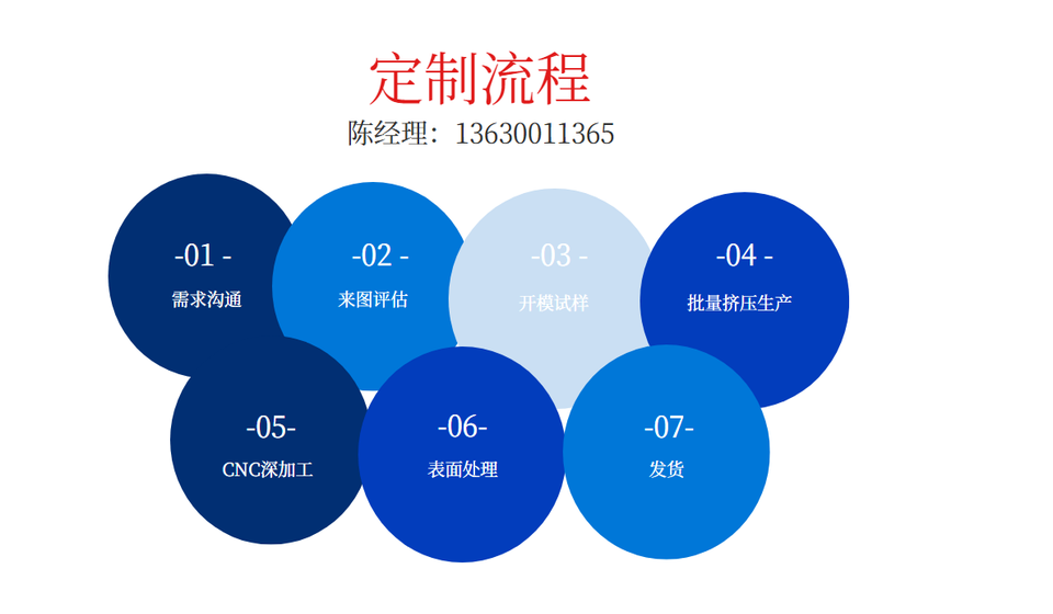 草莓影院在线观看加工厂家定制流程