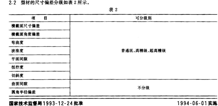 草莓影院在线观看尺寸偏差等级
